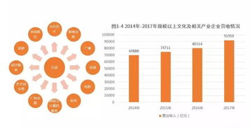 2018-2019年中國數(shù)字文化創(chuàng)意軟件開發(fā)產(chǎn)業(yè)現(xiàn)狀與發(fā)展趨勢簡析